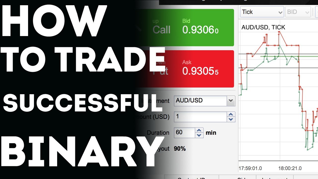 Binary Options Day Trading in France 2020